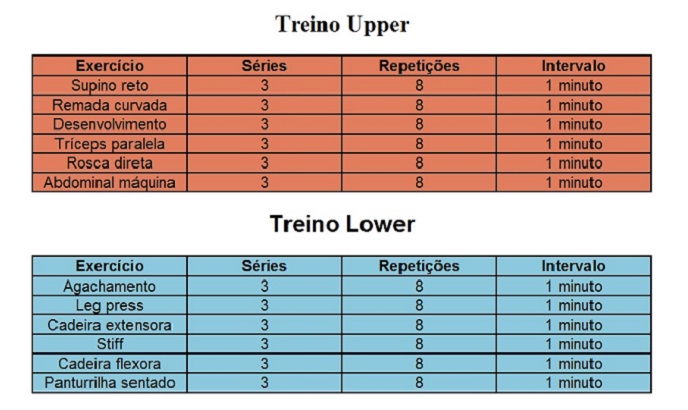 upper lower training rotina de treino